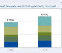 Ein Säulendiagramm vergleicht die Neuinstallationen der PV 2021 mit 2020.