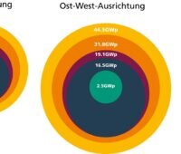 Eine Grafik, die das Potenzial für schwimmende Photovoltaik in Deutschland aufzeigt.