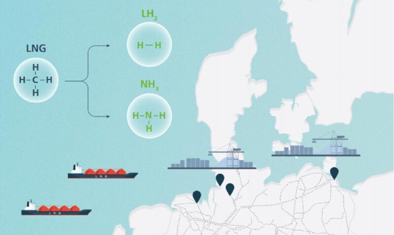 Eine Studie des Fraunhofer ISI befasst sich mit der Frage, ob eine spätere Umrüstung von LNG-Terminals zum Import von Flüssigwasserstoff oder Ammoniak wirtschaftlich darstellbar ist.