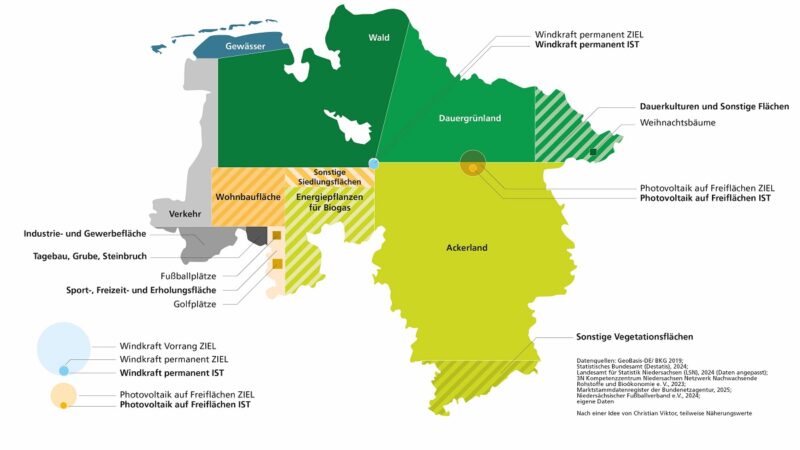 Im Bild die Karte zur Flächennutzung in Niedersachsen.