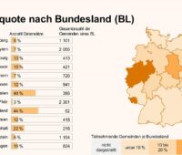 Im Bild ein Ergebnis aus der Kommunenbefragung 2024 vom Kompetenzzentrum Kommunale Wärmewende.