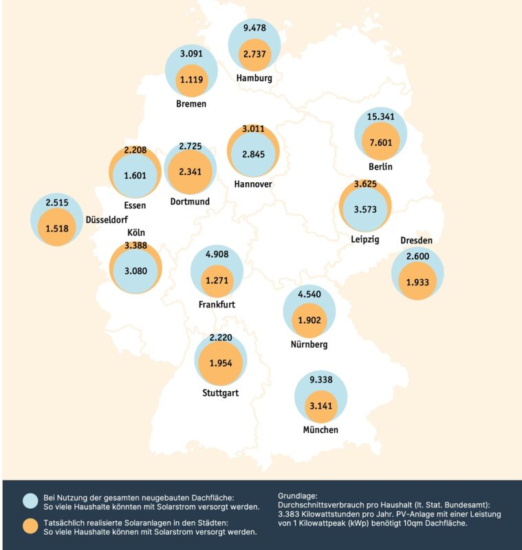 Im Bild eine Grafik aus dem Solar-Check von Lichtblick