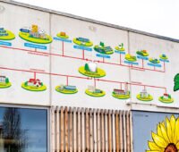 Schema eines Wärmenetzes mit einem zentralen Wärmespeicher unf zuahlreichen Wärmequellen und -verbrauchern. Wandgemälde auf der Wärmeübergabestation der Solarthermieanlage in Ludwigsburg.
