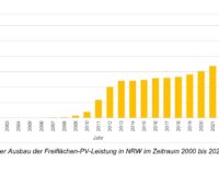 Im Bild eine Grafik aus dem Monitoring-Bericht für Freiflächen-Photovoltaik des LANUV in NRW.