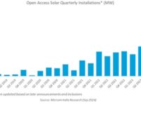 Im Bild eine Grafik aus dem Q3 2024 India Solar Open Access Market Report zum Photovoltaik-Ausbau in Indien.