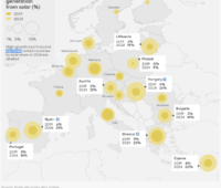 Grfaik zeigt Anteile des PV-Shares am Strom-Mix der EU-Länder.