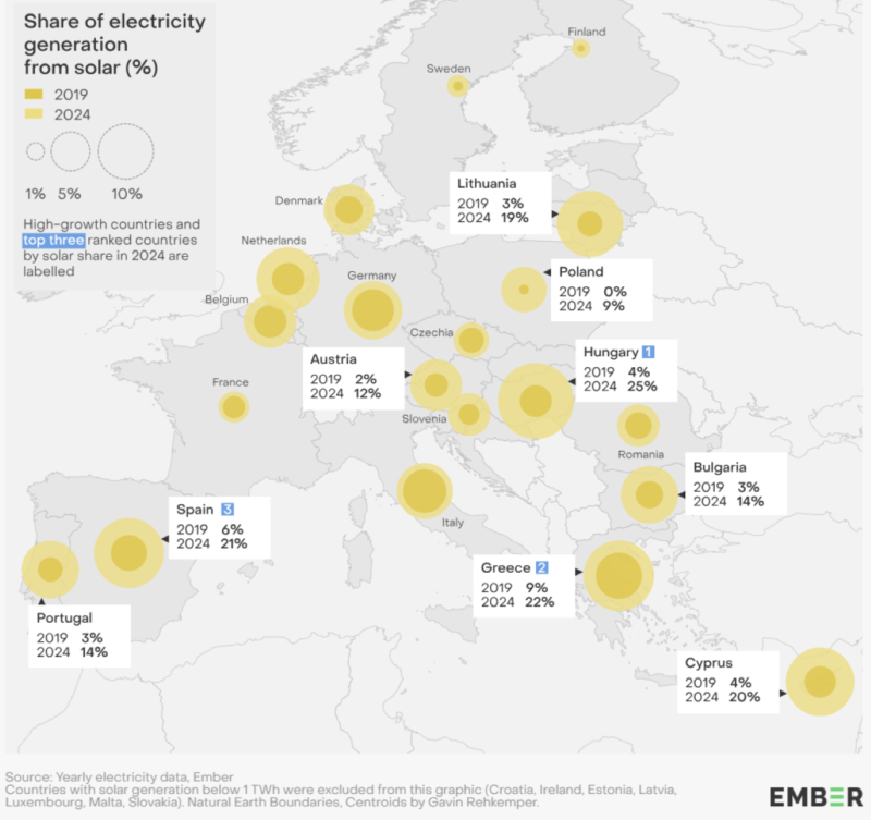 Grfaik zeigt Anteile des PV-Shares am Strom-Mix der EU-Länder.