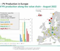 Die Grafik zeigt in Form einer Karte und eines Balkendiagramms die Produktion der Photovoltaik-Industrie in Europa nach Wertschöpfungsstufen.