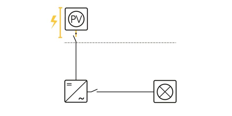 Eine Grafik erläutert, wo der Feuerwehrschalter für Photovoltaik-Anlagen eingebaut werden muss.