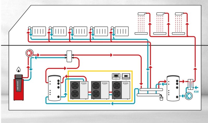 Im Bild ein Hydraulikschema mit der Wärmepumpe Effenca HAT.