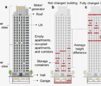 Die Grafik zeigt, wie Hochhäuser als Energie-Speicher dienen sollen.