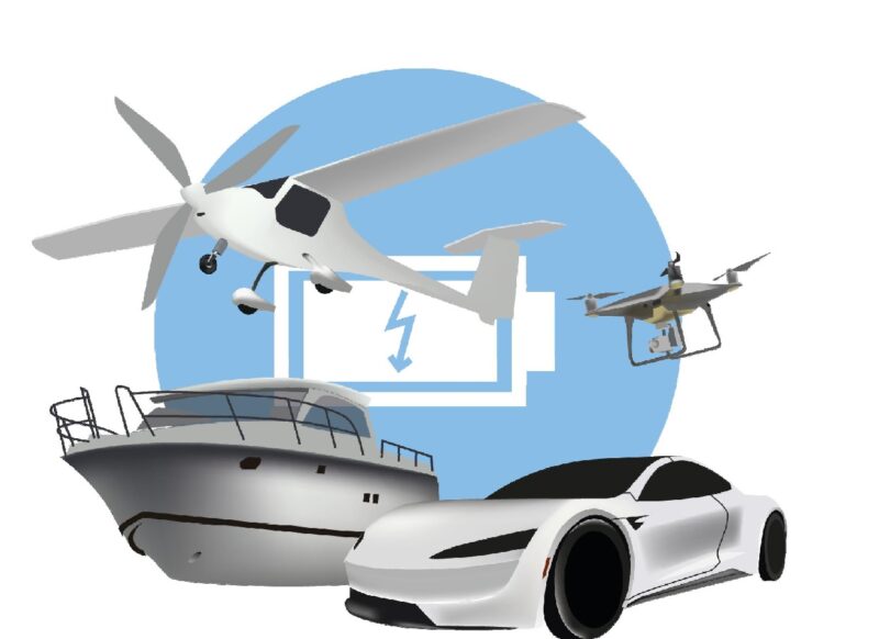 Zu sehen ist eine Grafik mit Auto, Flugzeug, Schiff und Drohne: Anwendungen für die das Kompetenzcluster Batterienutzungskonzepte angepasste Zellkonzepte entwickeln will.