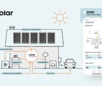 Grafik zeigt schematisch ein Haus, das mit PV und Wärmepumpen versorgt ist sowie einen App-Bildschirm mit Steuerungsoptionen.